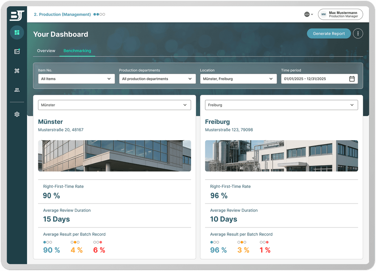 Datenbasierte objektive Entscheidungen